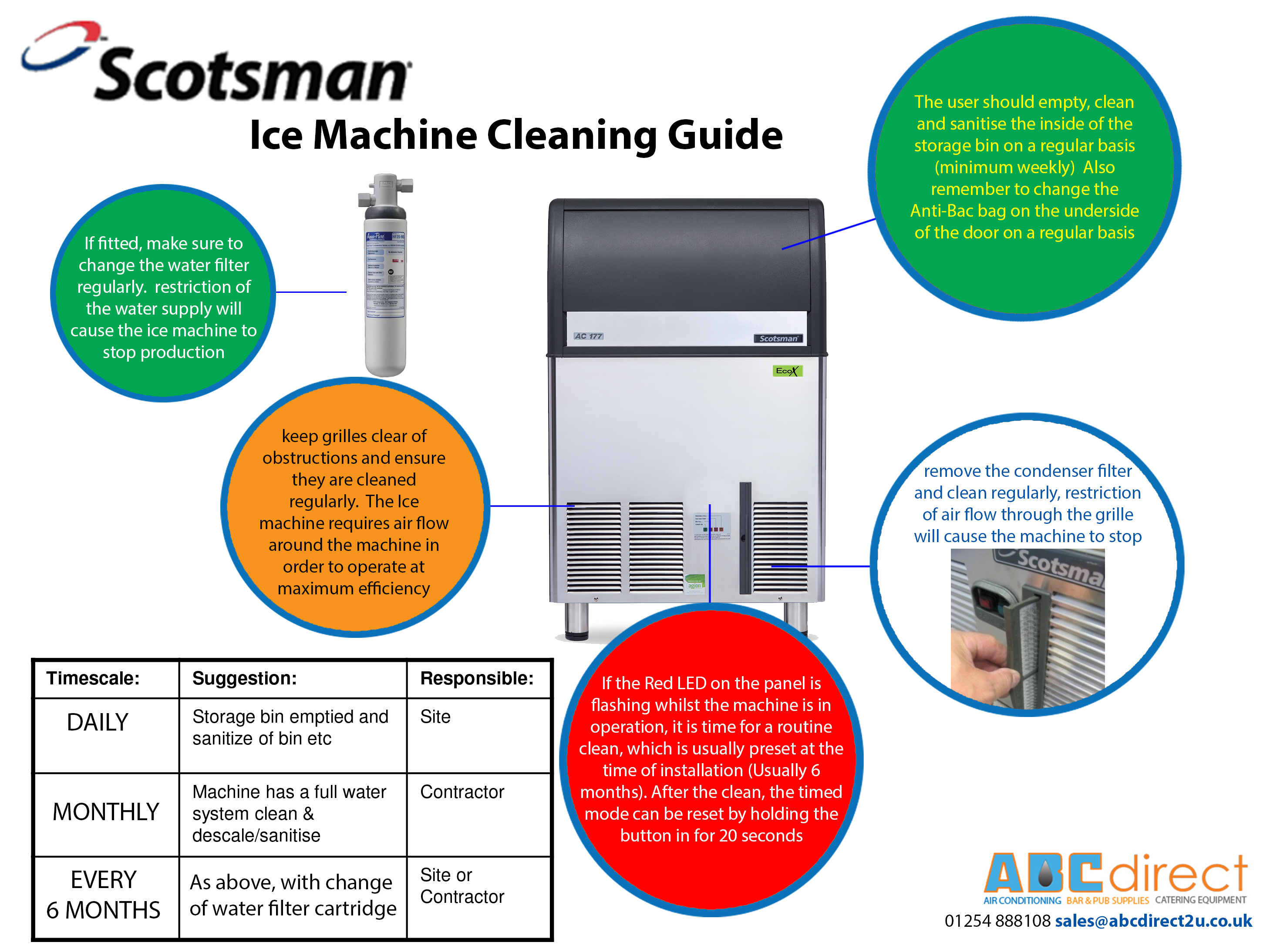 Scotsman Ice Maker Cleaning Guide